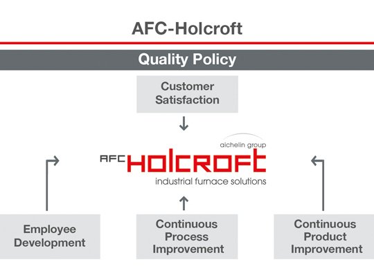 About AFC Holcroft