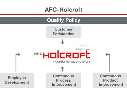 About AFC Holcroft